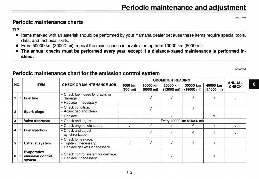 Yamaha XSR900 2016-2021 maintenance schedule europe