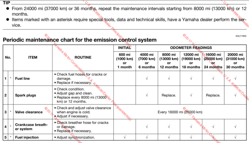 Yamaha V Star 1300 maintenance schedule screenshot