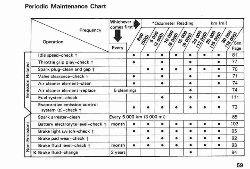 2000 2001 Kawasaki KLR650 maintenance schedule screenshot