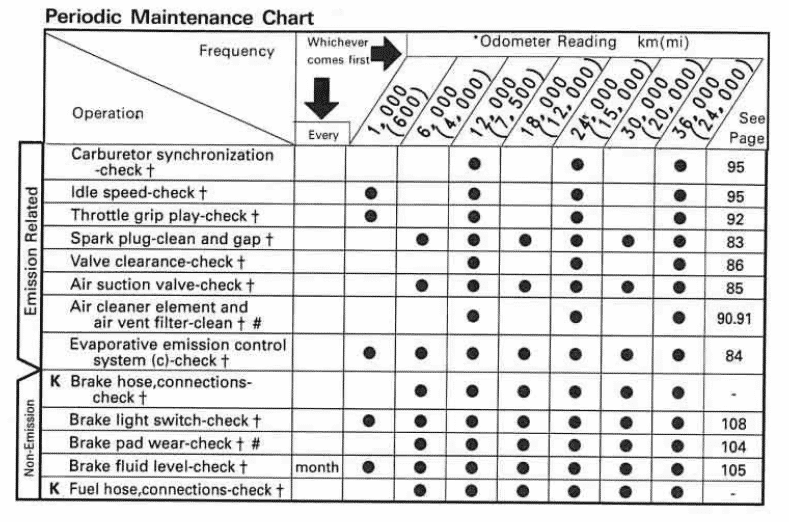 2001 Kawasaki ZX-9R maintenance schedule screenshot