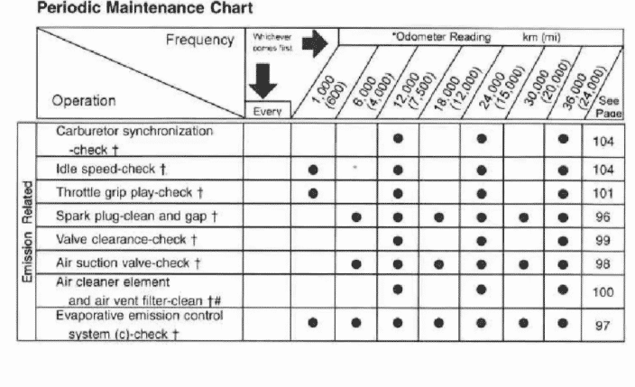 2002 Kawasaki ZX-9R maintenance schedule screenshot