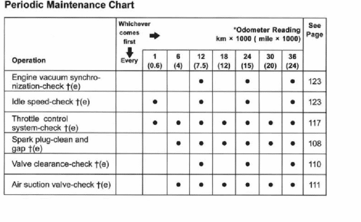 2004 Kawasaki ZX-12R maintenance schedule screenshot