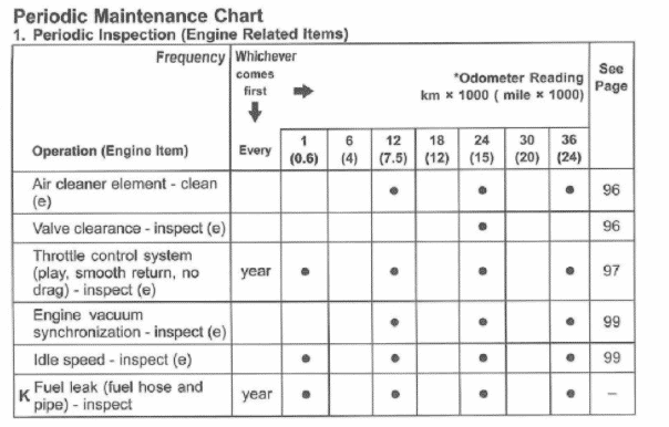 2006 2007 2008 Kawasaki Ninja 650R Maintenance schedule screenshot