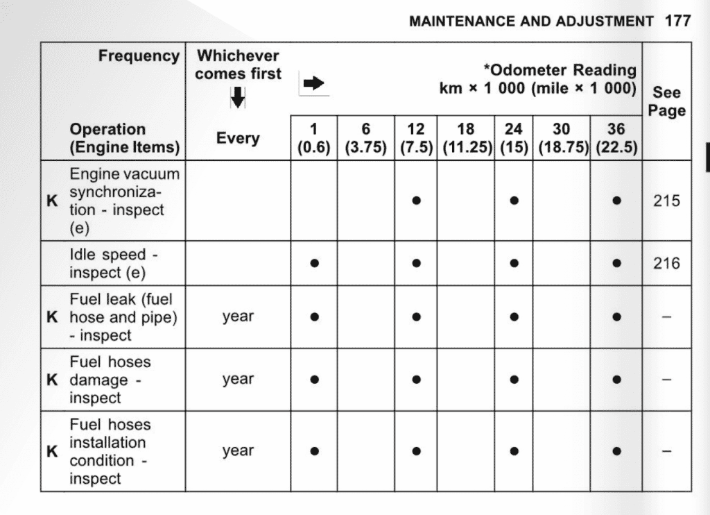 2010 Kawasaki Concours 14 1400GTR Maintenance schedule screenshot 2