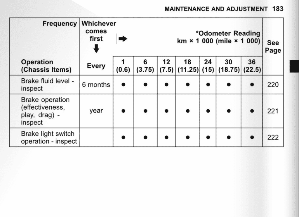 2010 Kawasaki Concours 14 1400GTR Maintenance schedule screenshot 8