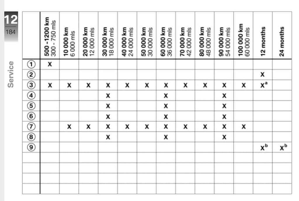 2014-2016-BMW-S1000R-Maintenance-Schedule-screenshot