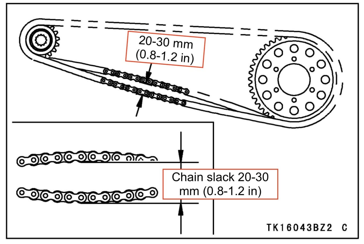 2023 NINJA 650 MAINTENANCE SCHEDULE visual data 5
