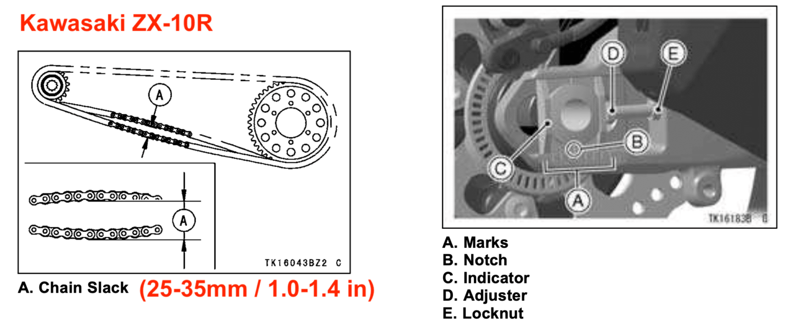 ZX10R MAINTENANCE SCHEDULE visual data 7