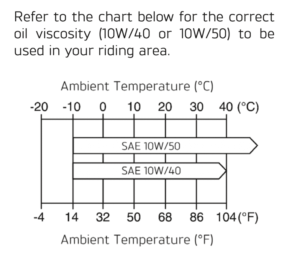 Oil viscosity chart for Triumph motorcycles