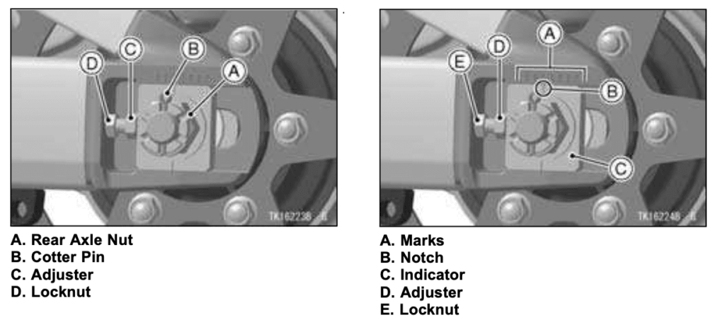 Versys 650 adjusting chain tension graphic