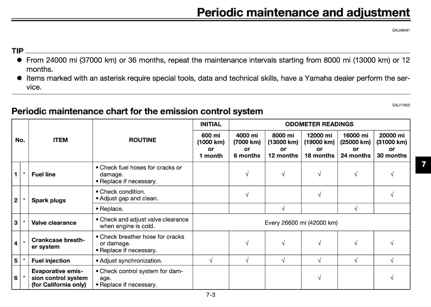 Yamaha XSR700 (2016+) Maintenance Schedule