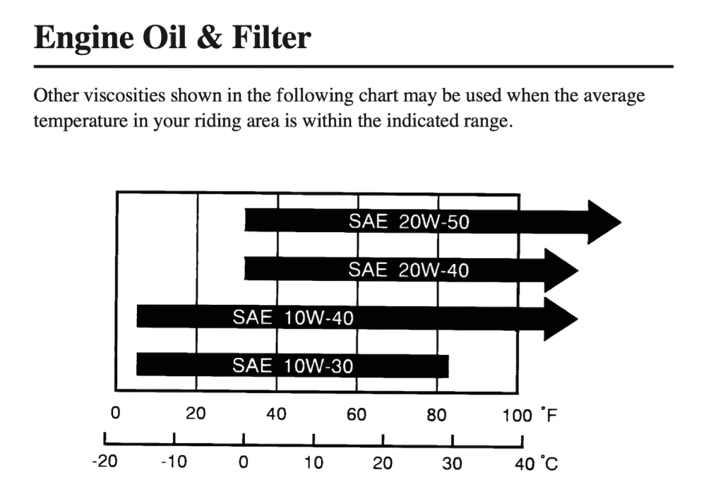 2003 Honda Gold Wing oil recommendation gradient