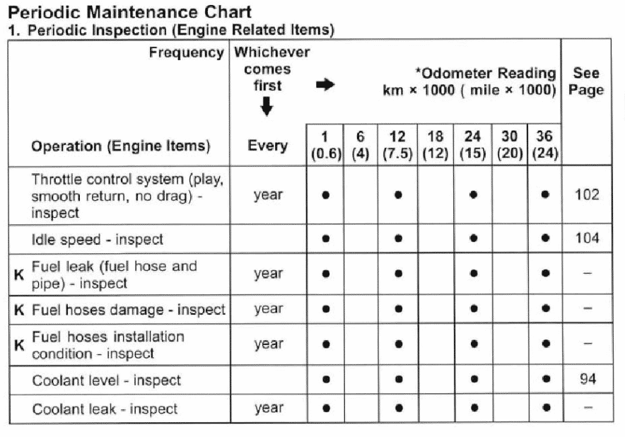 2005 Kawasaki Vulcan 2000 maintenance schedule screenshot
