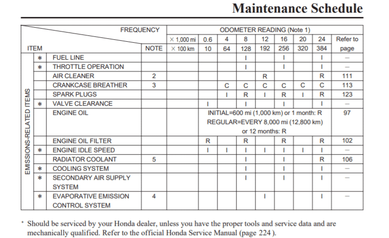 2010 Honda Interstate maintenance schedule screenshot