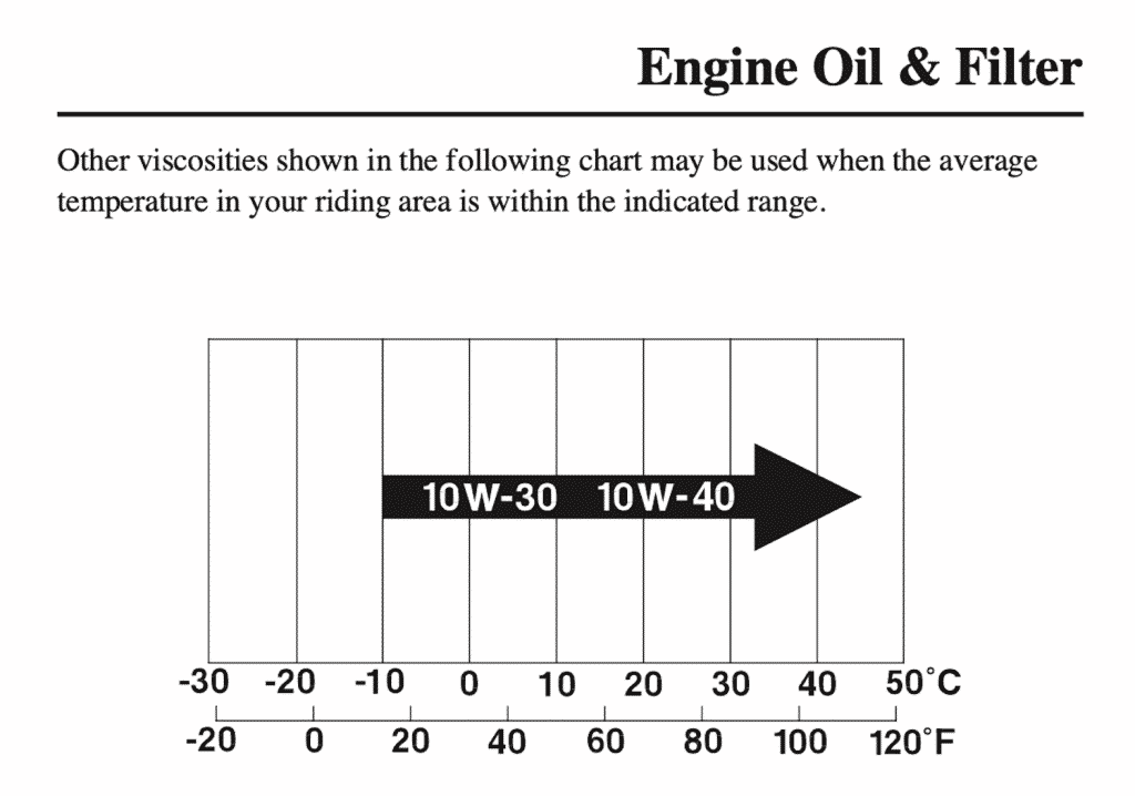 2012 manual Honda Gold Wing oil recommendation
