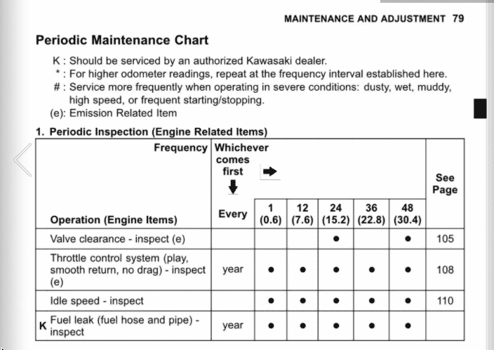 2020 Kawasaki Vulcan 900 maintenance schedule screenshot 2