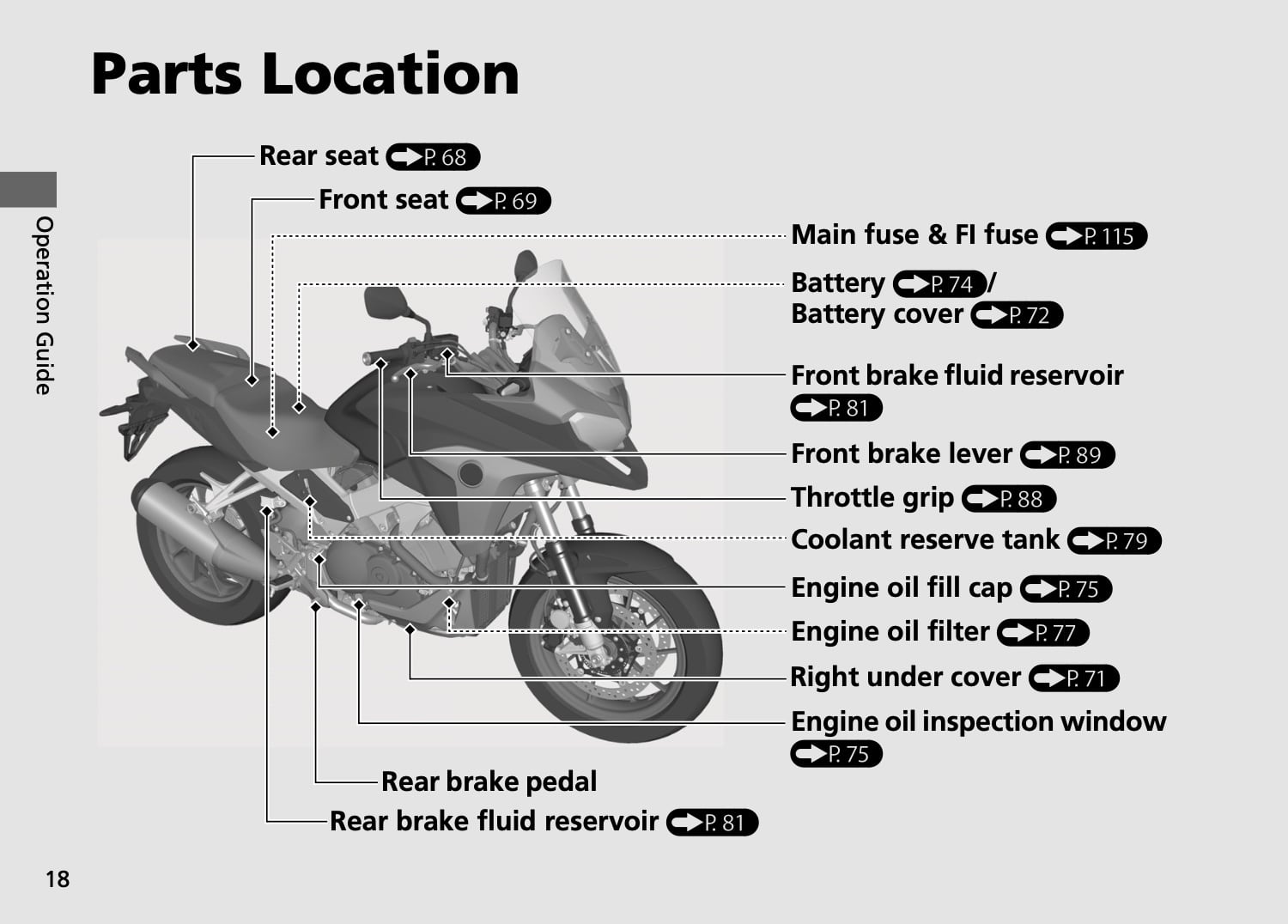 Honda VFR800X Crossrunner 2nd gen 2015 Maintenance Schedule Screenshot from manual 1