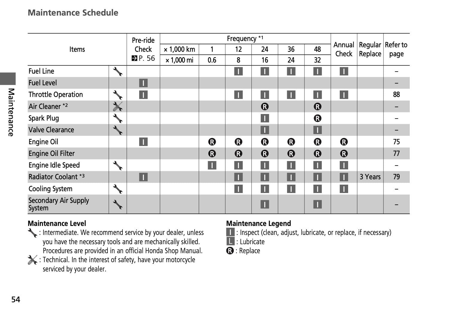 Honda VFR800X Crossrunner 2nd gen 2015 Maintenance Schedule Screenshot from manual 2