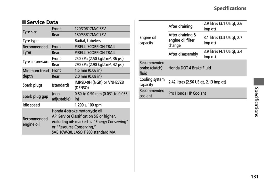 Honda VFR800X Crossrunner 2nd gen 2015 Maintenance Schedule Screenshot from manual 4