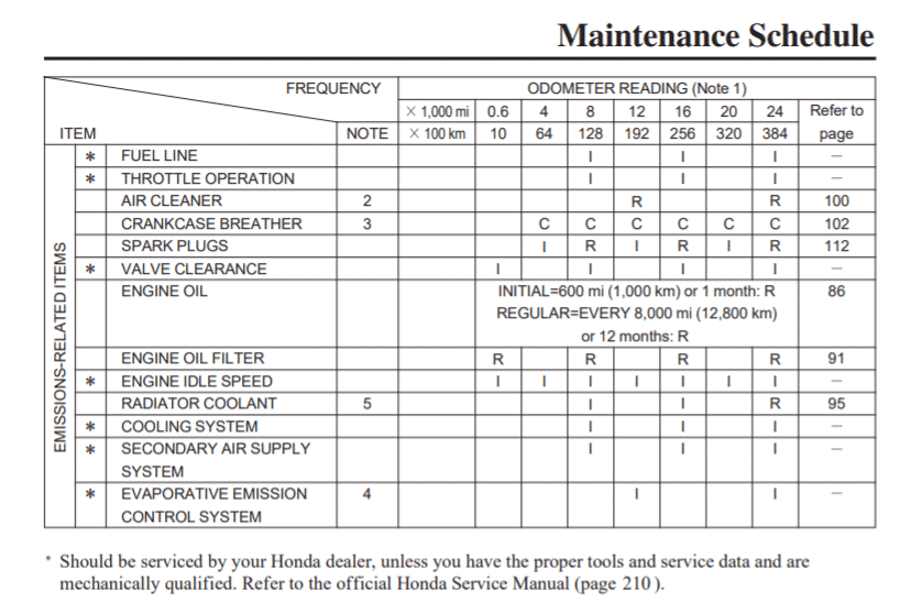 Honda VT1300 maintenance schedule screenshot