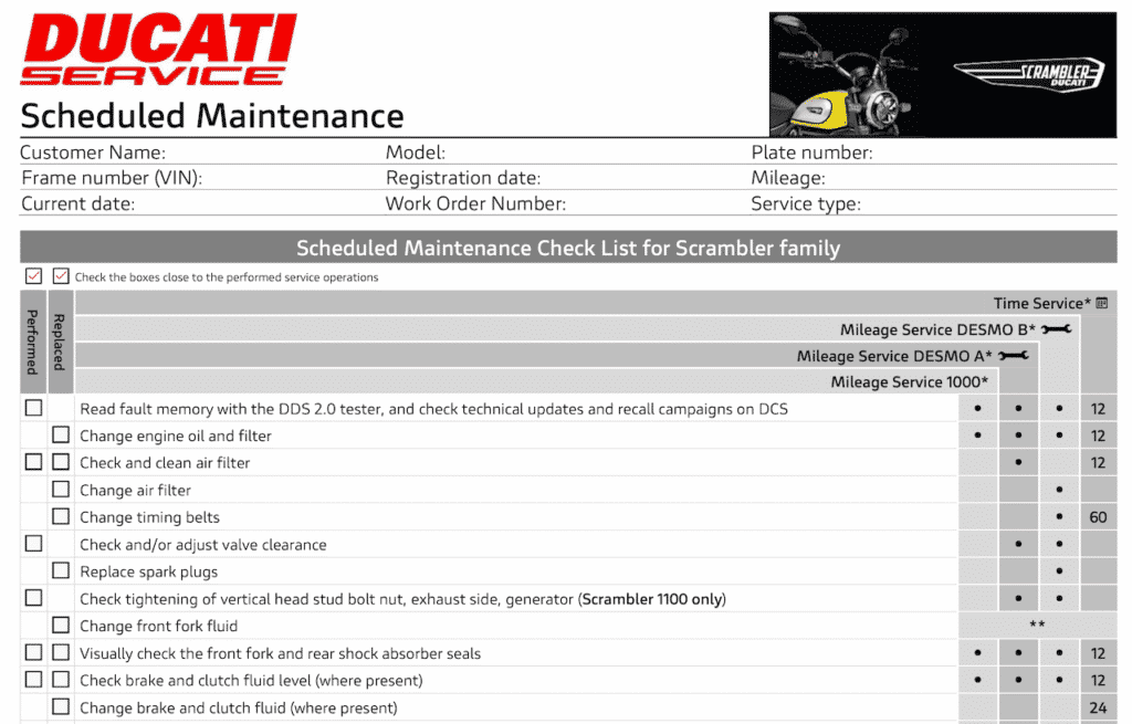 Ducati Scrambler Sixty2 scheduled maintenance table