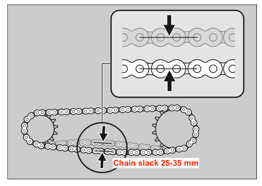 Honda CB650R chain slack measurement