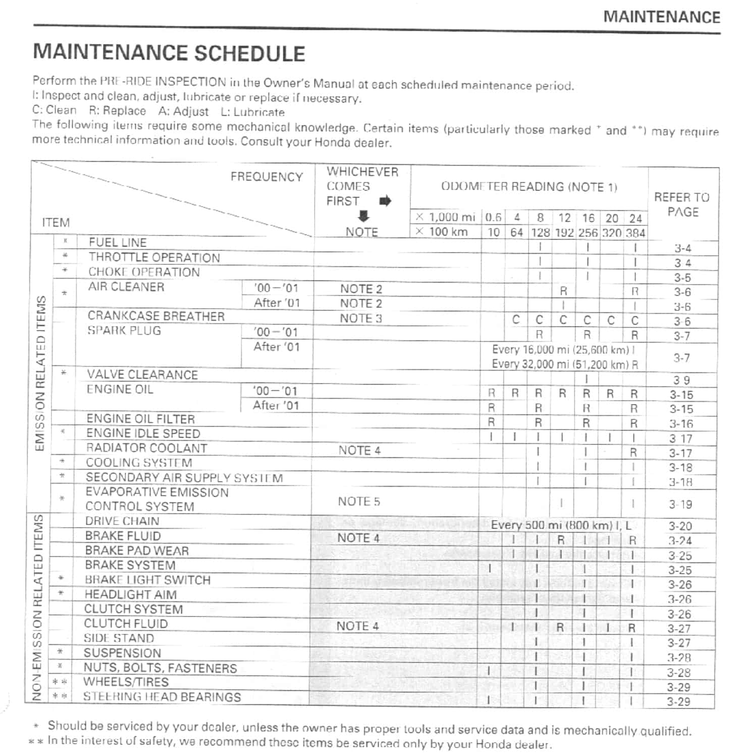 2000-2002 Honda VTR1000 SP-1 RC51 maintenance schedule screenshot