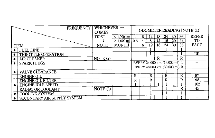 2005-2006 Honda CBR1000RR Maintenance Schedule Screenshot From Manual