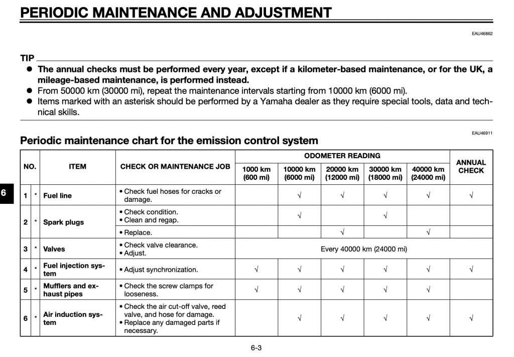 European maintenance schedule for the 2009-2014 Yamaha R1