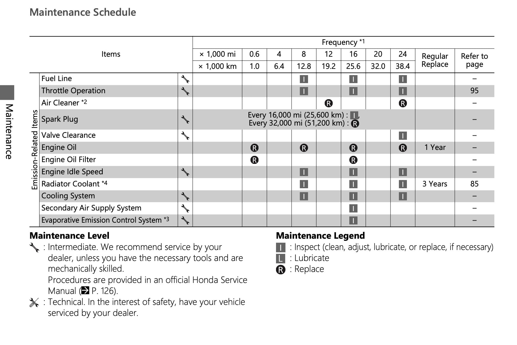 2022 Honda CBR650R maintenance schedule screenshot