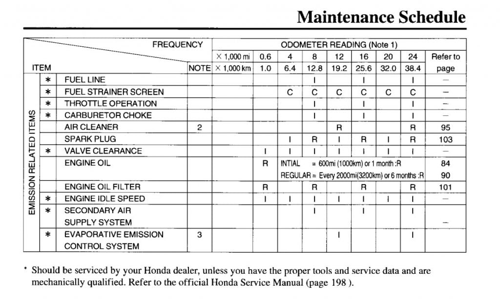 2006 Honda XR650L maintenance schedule from manual