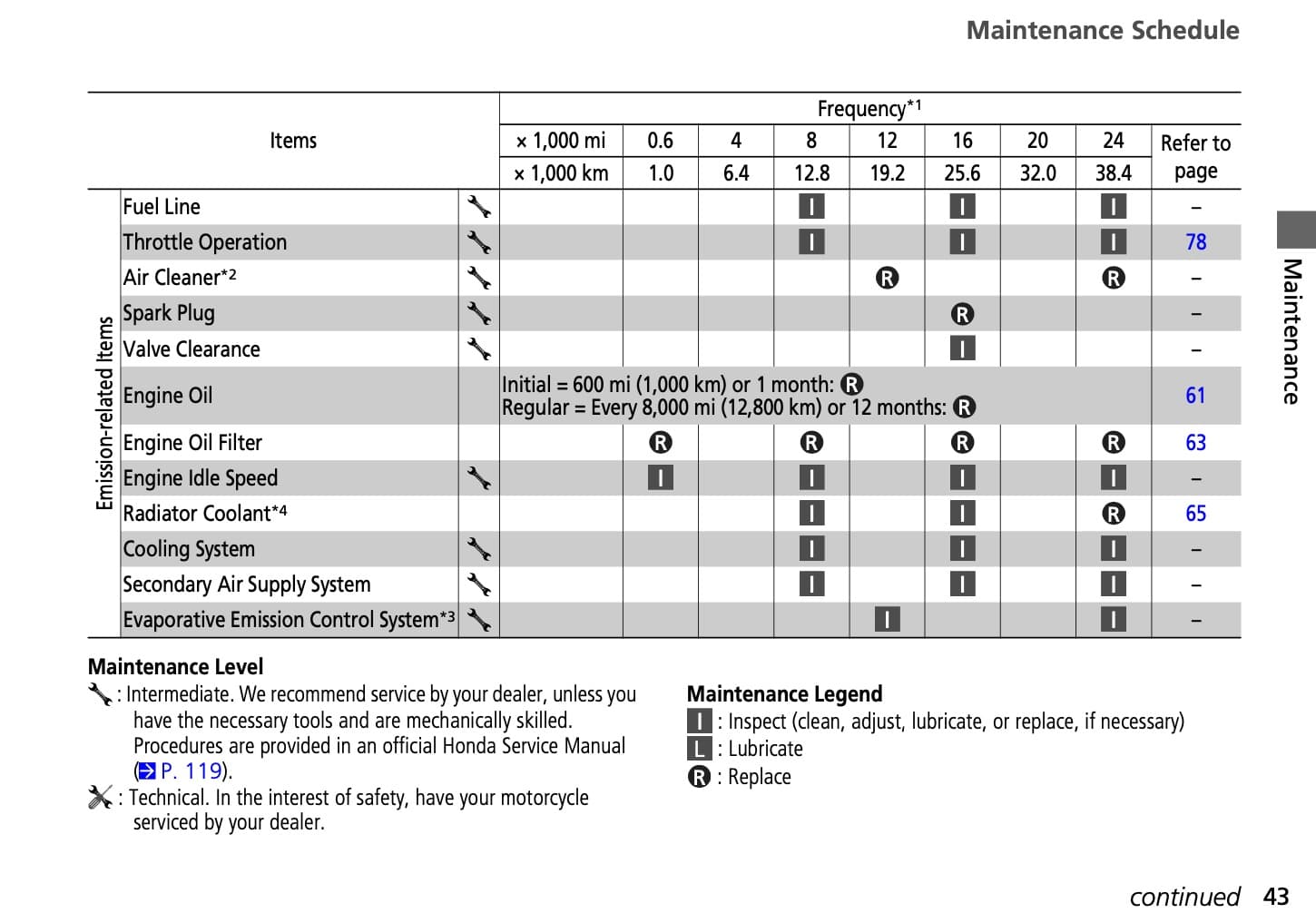 2014 Honda CBR650F maintenance schedule screenshot