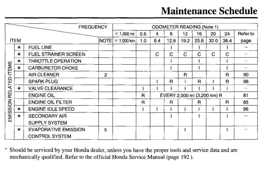 Honda XR650L maintenance schedule from manual