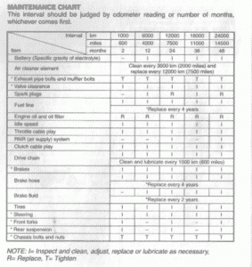 2007 SUZUKI GS500F SERVICE MANUAL visual data 6
