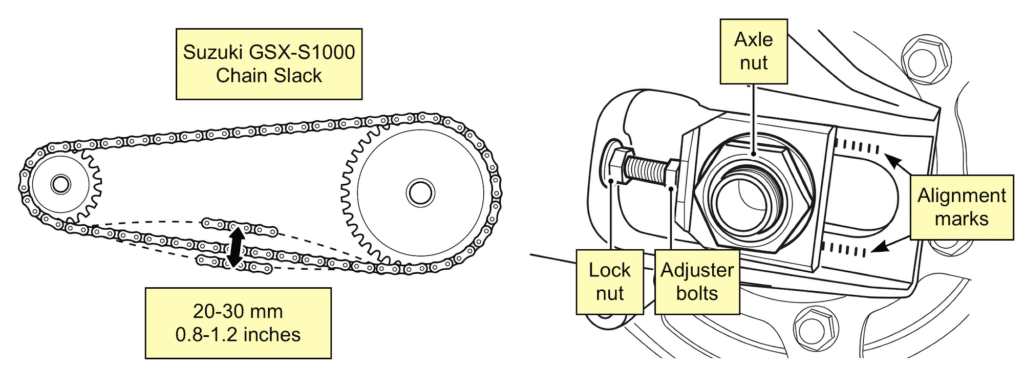 Suzuki GSX-S1000 and GSX-S1000F Chain Slack Adjustment