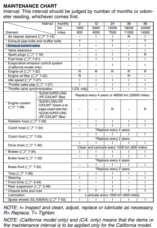 Suzuki V-Strom 1000 2nd Gen Maintenance Schedule Screenshot From Manual