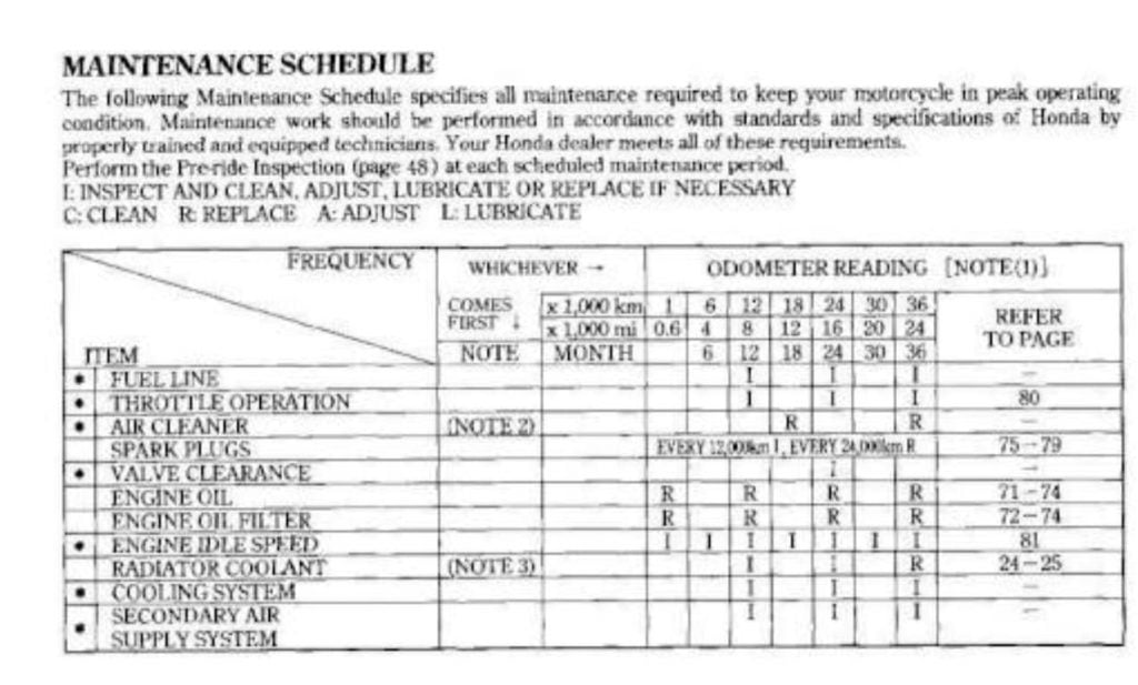 Honda CBR1100XX blackbird maintenance schedule - carburettor fed