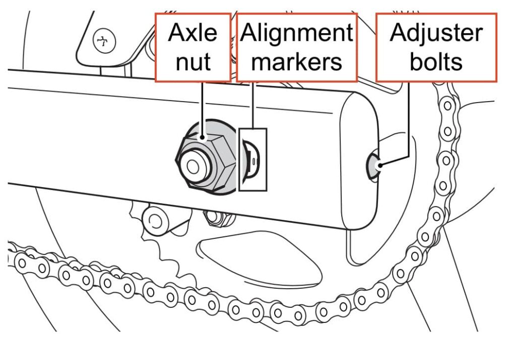 loose pins, damaged rollers, dry or rusted links, kinked or binding links, excessive wear, and improper adjustment.