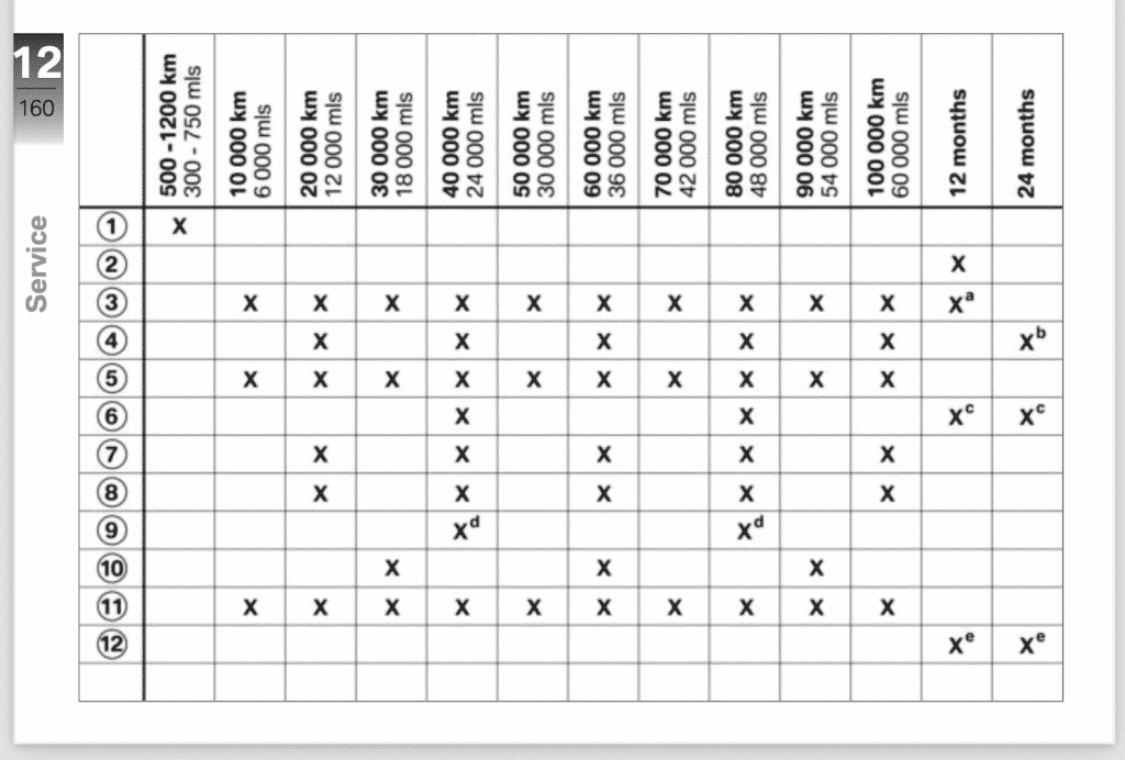 BMW R nineT maintenance schedule screenshot