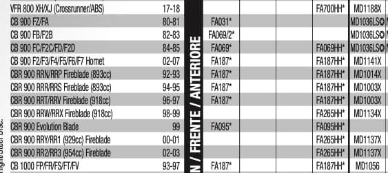 Honda Fireblade EBC brake pads catalogue