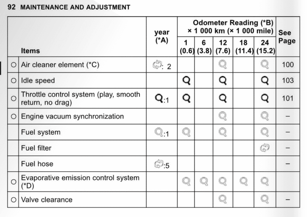 Kawasaki W800 maintenance schedule