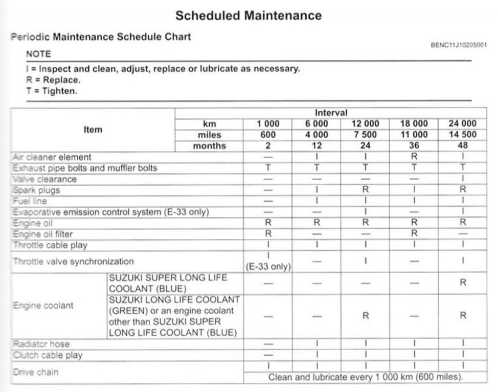 Suzuki V-Strom 650 2nd Gen (2012-2016) Maintenance