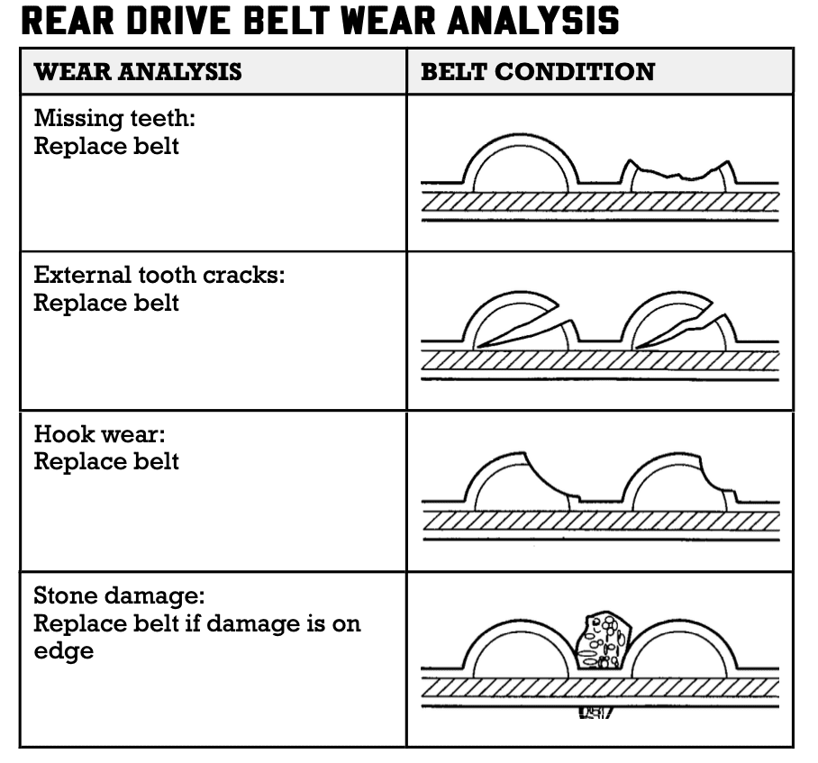 Indian motorcycle belt wear examples