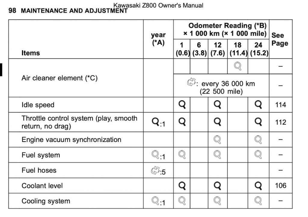 maintenance schedule screenshot for kawasaki z800