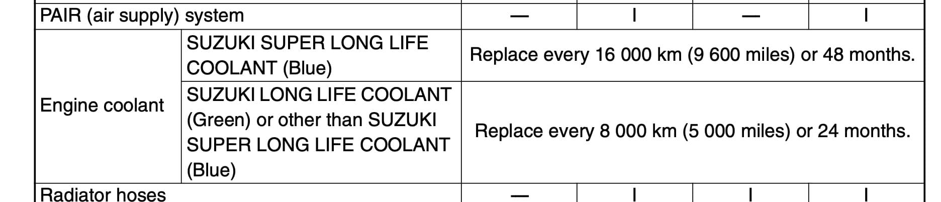 Suzuki "Blue" Super Long Life Coolant — 3 Alternatives