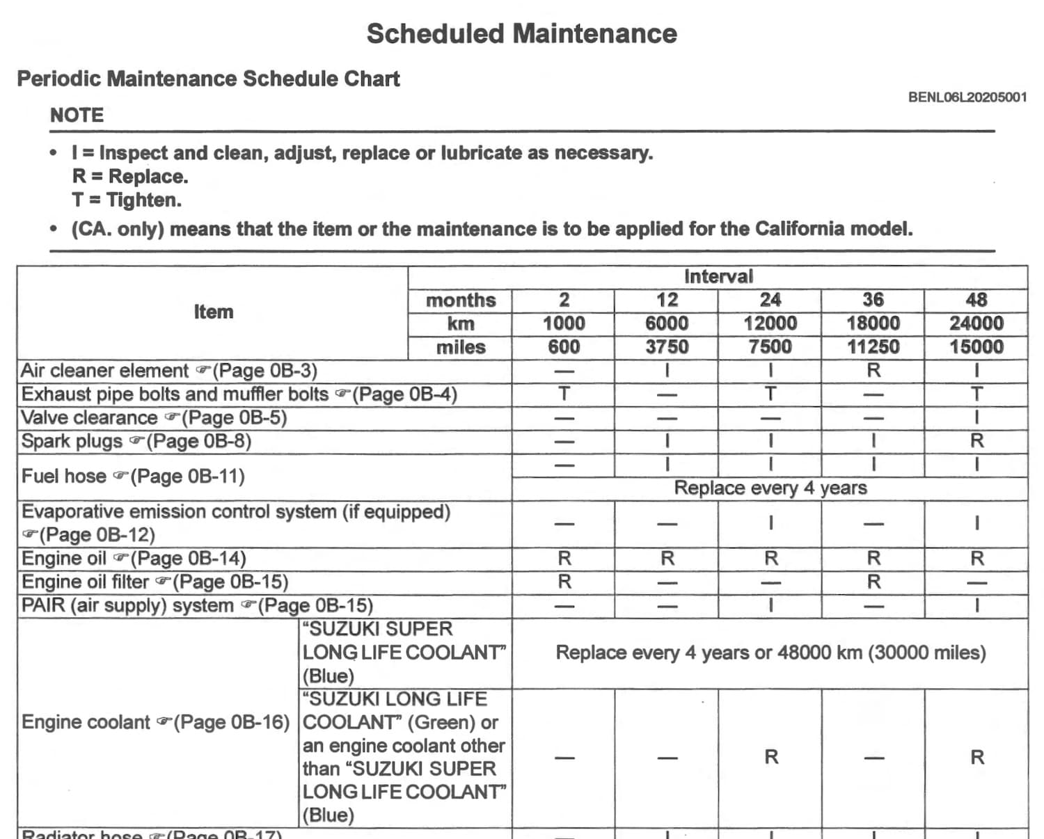 Suzuki V-Strom 1050/XT (2020+) Maintenance Schedule