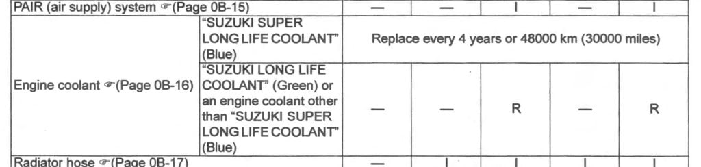 Long life coolant vs Super Long Life Coolant Blue in Suzuki V-Strom 1050XT manual