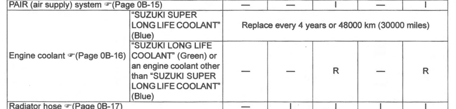 Suzuki "Blue" Super Long Life Coolant — 3 Alternatives