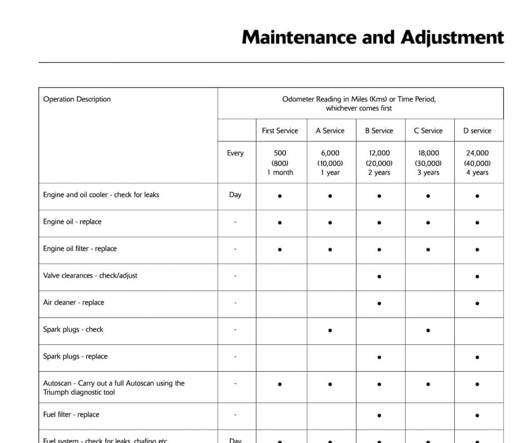 Triumph Bonneville EFI 865 maintenance schedule screenshot
