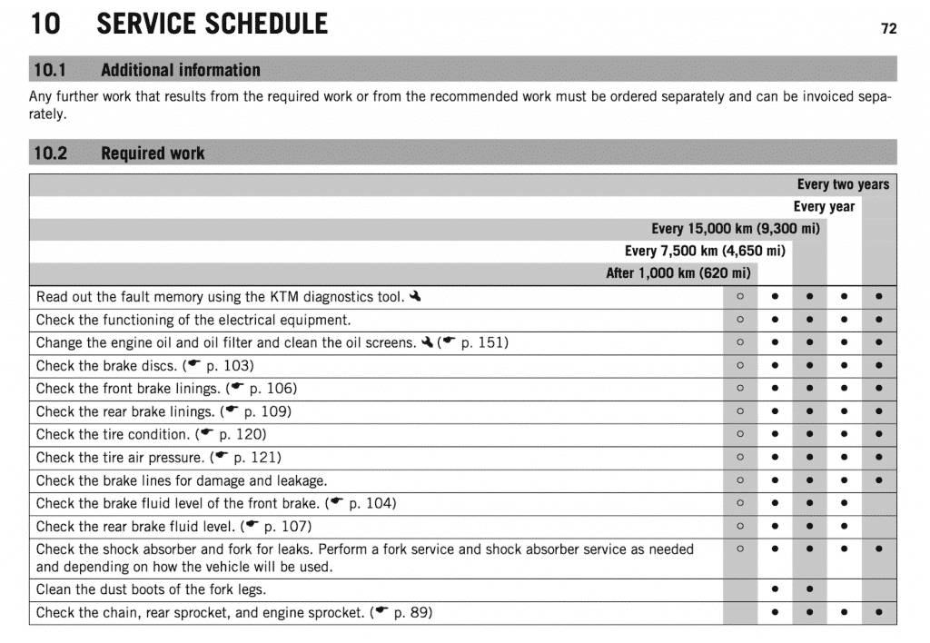 2015 KTM RC 390 maintenance schedule screenshot